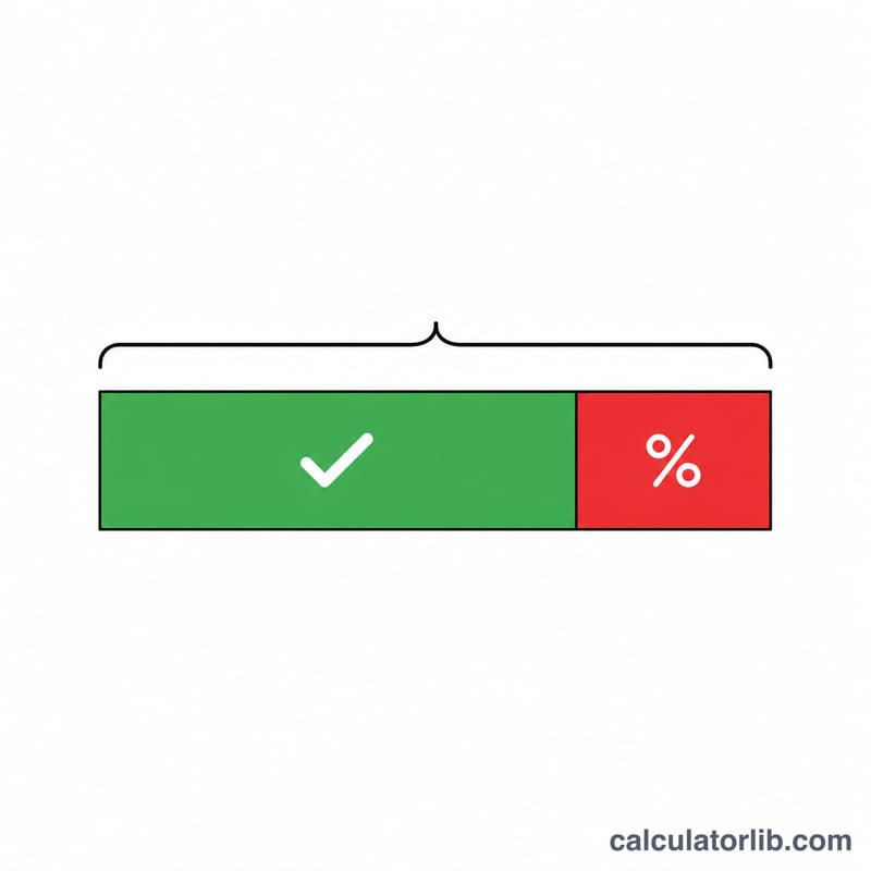 Bar split into kept net portion and tax portion of a raise