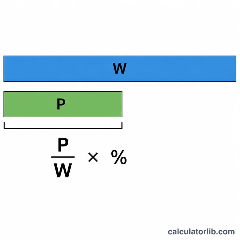 Bar diagram comparing a part duration to a whole duration as a percentage