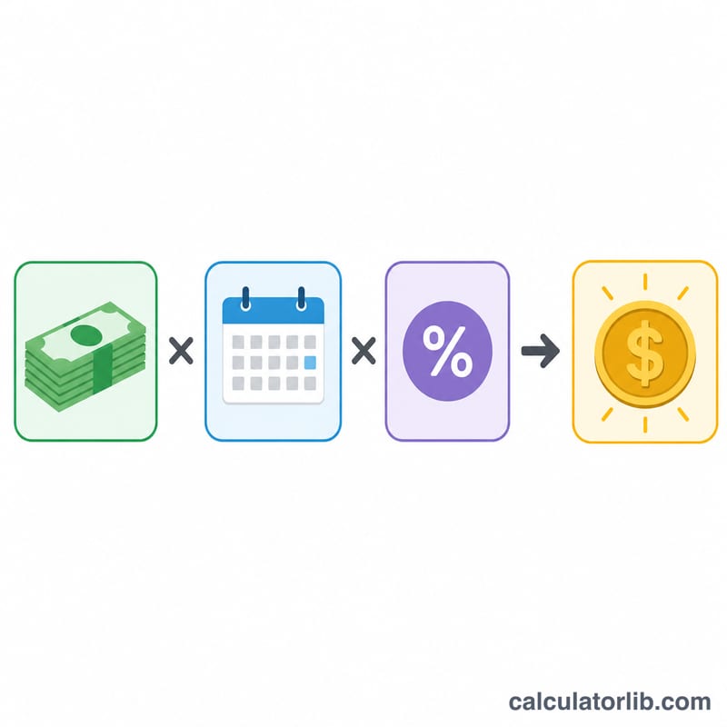 Diagram showing monthly rent times months times rate equals commission