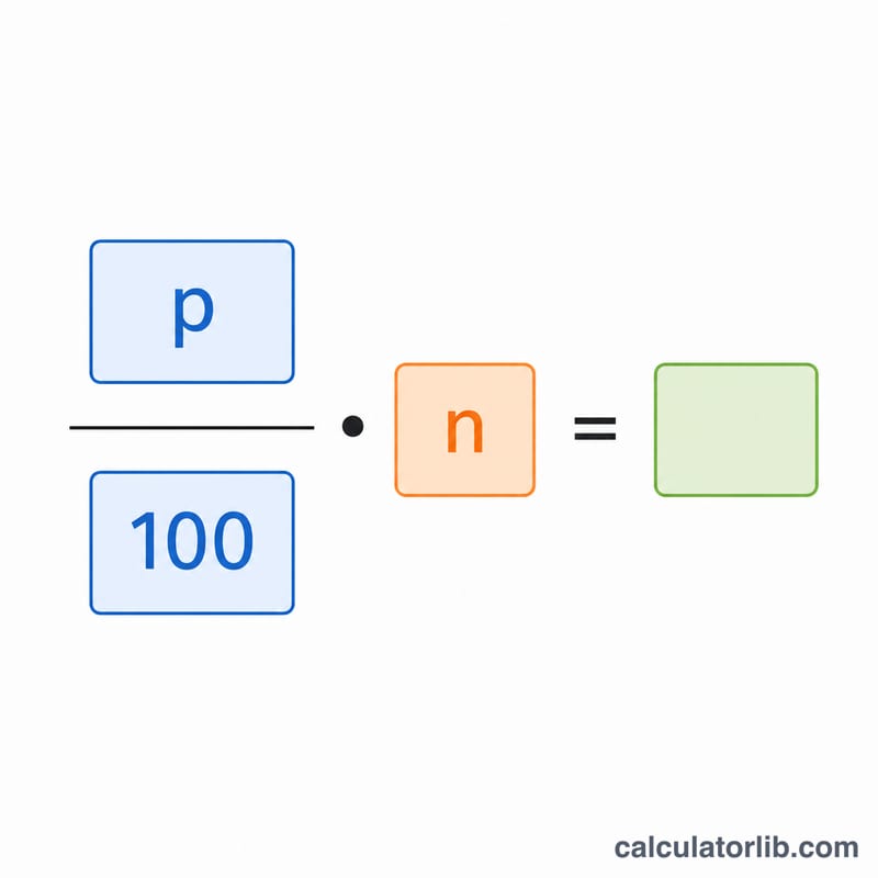 Diagram showing percent of a number formula as a fraction times a whole