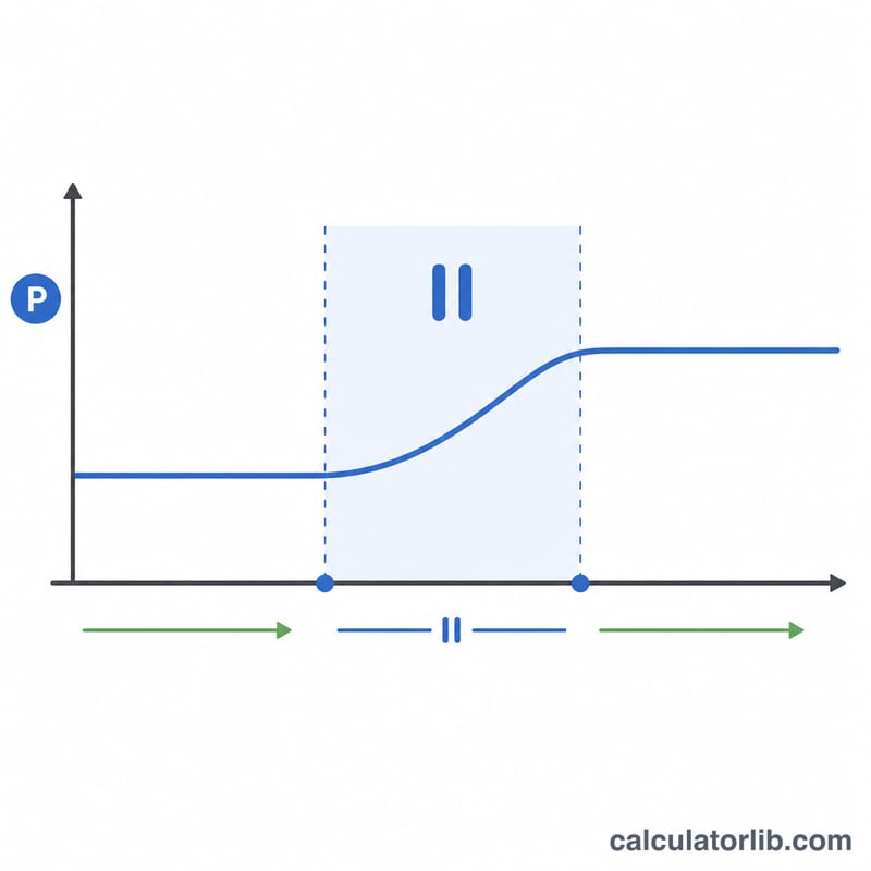 Loan balance timeline showing a moratorium pause and a higher balance after resumption