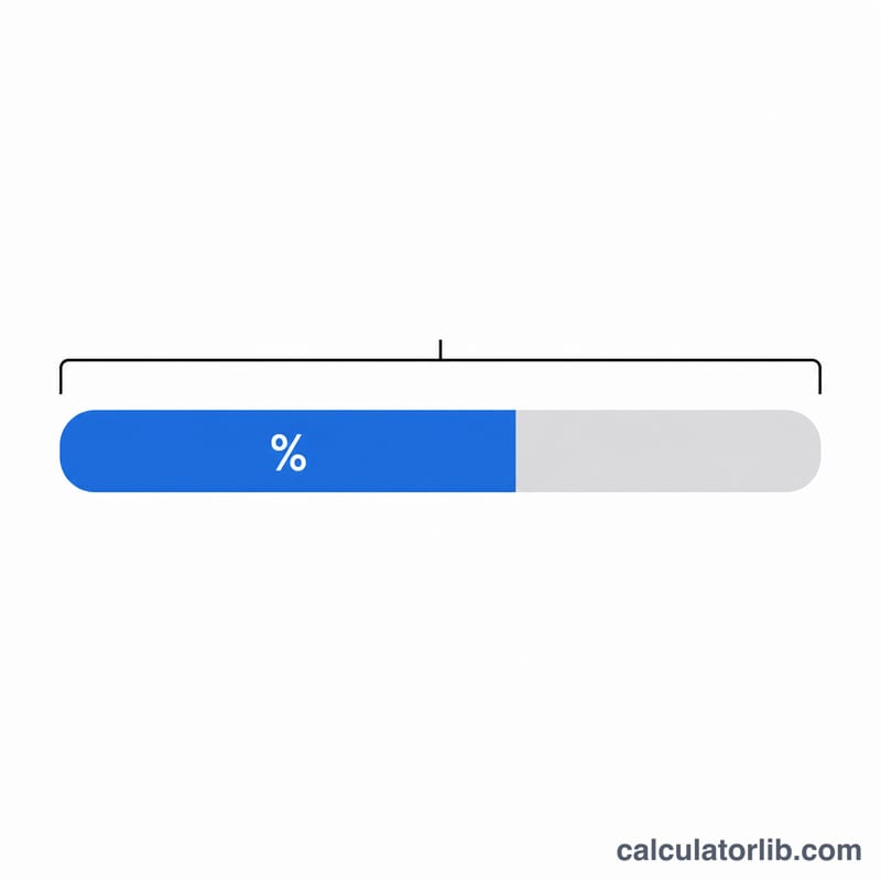 Horizontal budget bar split into a filled spent portion and an empty remaining portion
