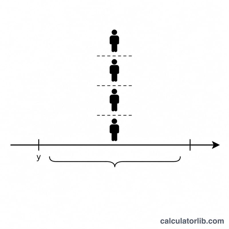 Timeline showing years elapsed between a past era and the present divided into equal generation segments