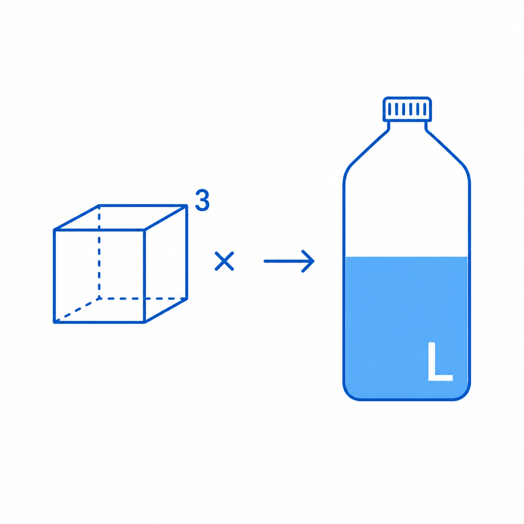 Cube representing cubic inches converting via arrow to a liter container