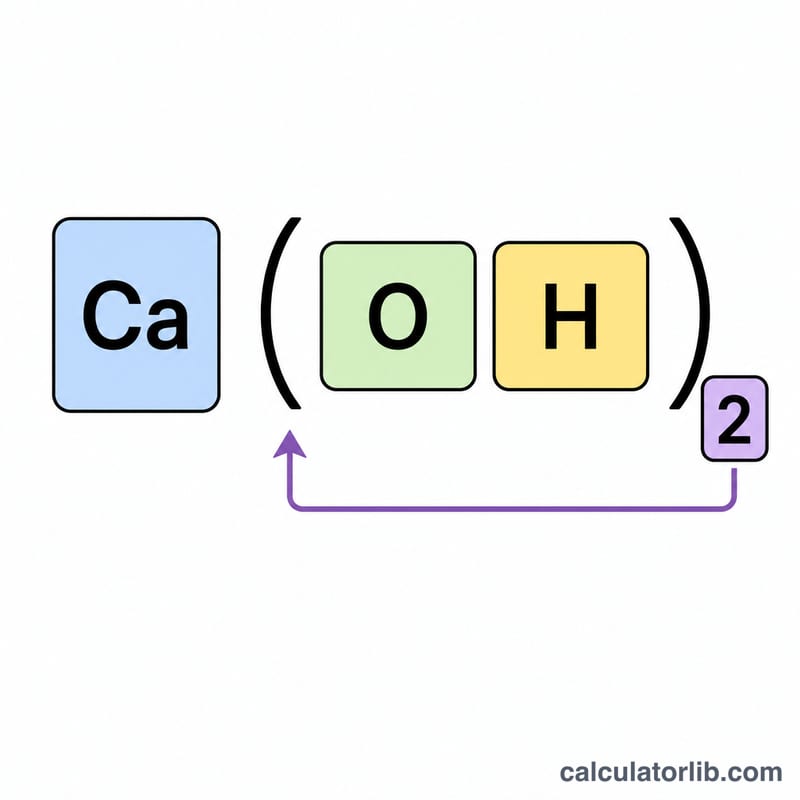 Diagram parsing a chemical formula with parentheses and subscripts into atom counts