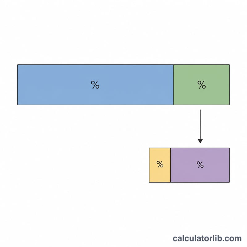 Bar split of a shop price into net price, VAT portion, refund and admin fee