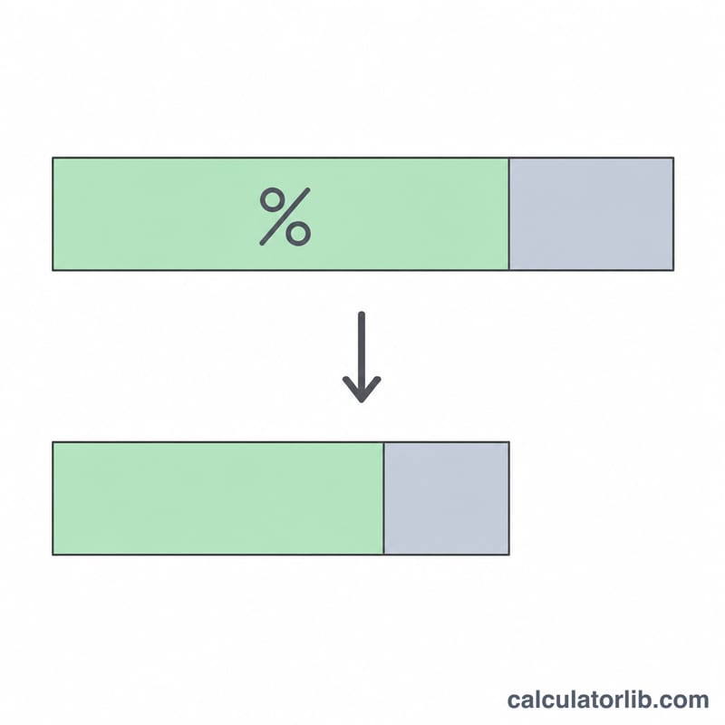 Diagram showing original price bar split into a discount portion and a sale price portion