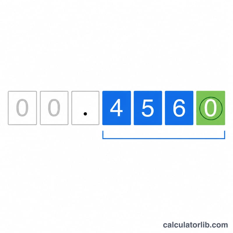 A decimal number with leading zeros faded and significant digits highlighted