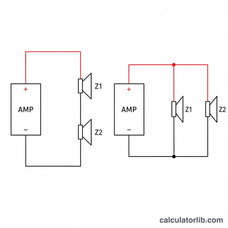 Two speakers wired in series versus in parallel to an amplifier