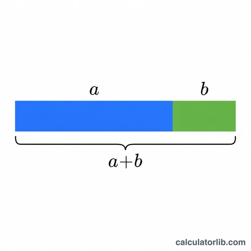 Bar split into a favorable parts and b unfavorable parts forming the total
