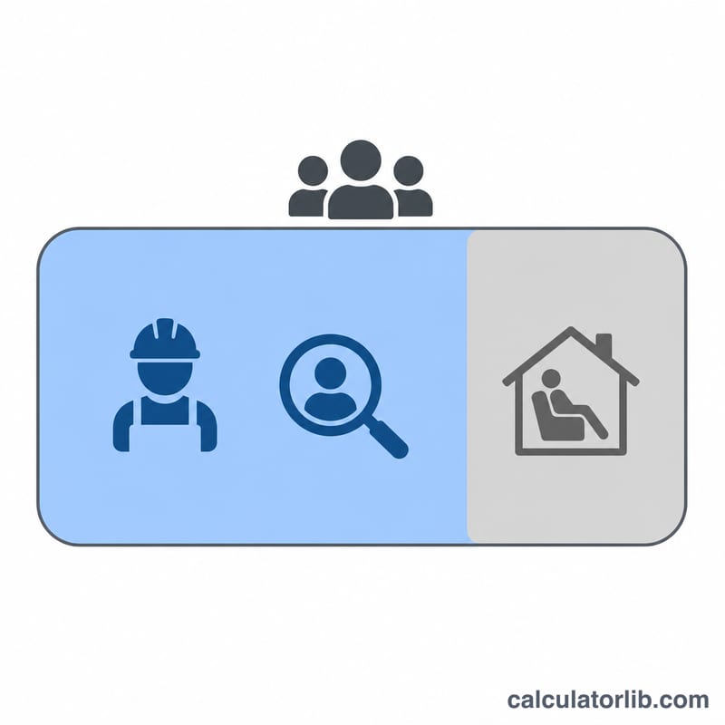 Diagram showing the working-age population split into labor force and not in labor force