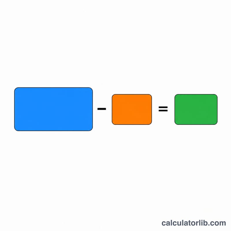 Diagram showing operating cash flow minus capital expenditures equals free cash flow