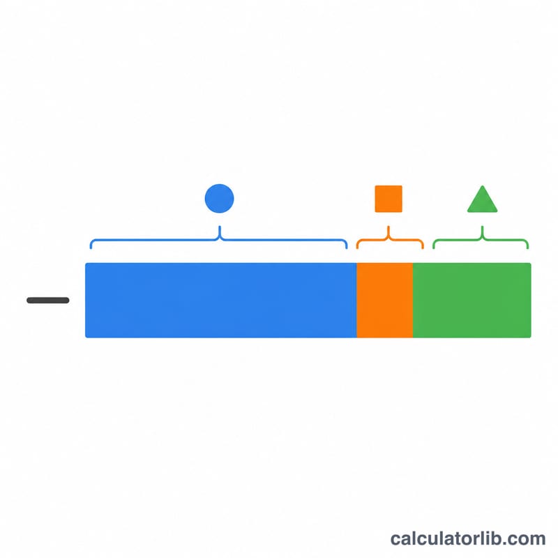 Diagrama de barras planas que divide una nueva hipoteca en saldo actual, costos de cierre y efectivo neto retirado
