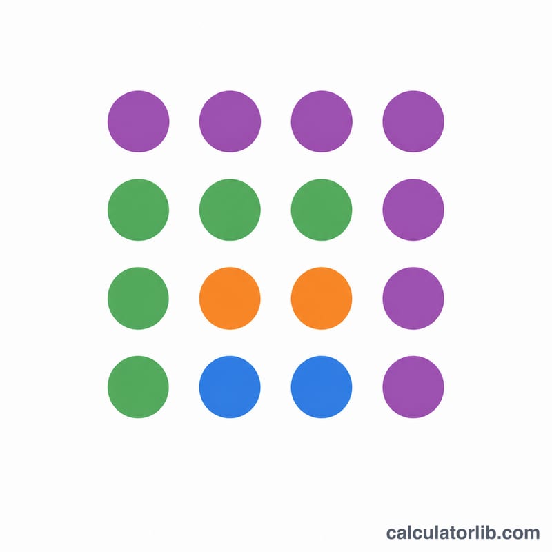 Square of dots split into nested L-shaped layers of 1, 3, 5 and 7 dots