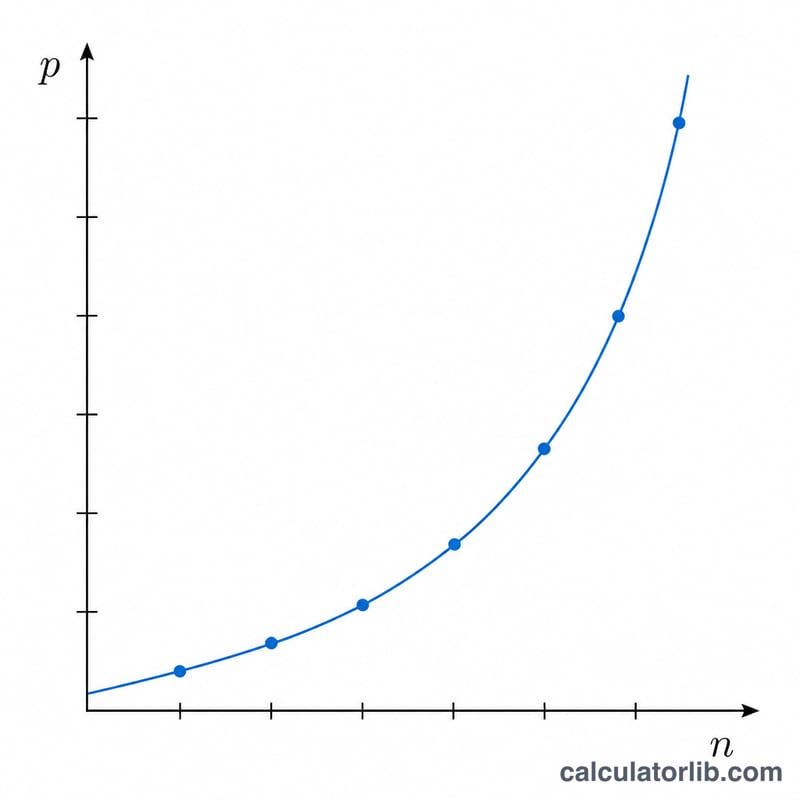 Exponential growth curve of transistor density doubling over time