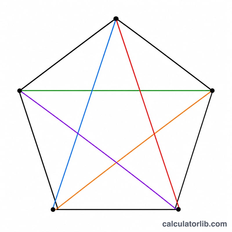 Pentagon with all five diagonals drawn between non-adjacent vertices