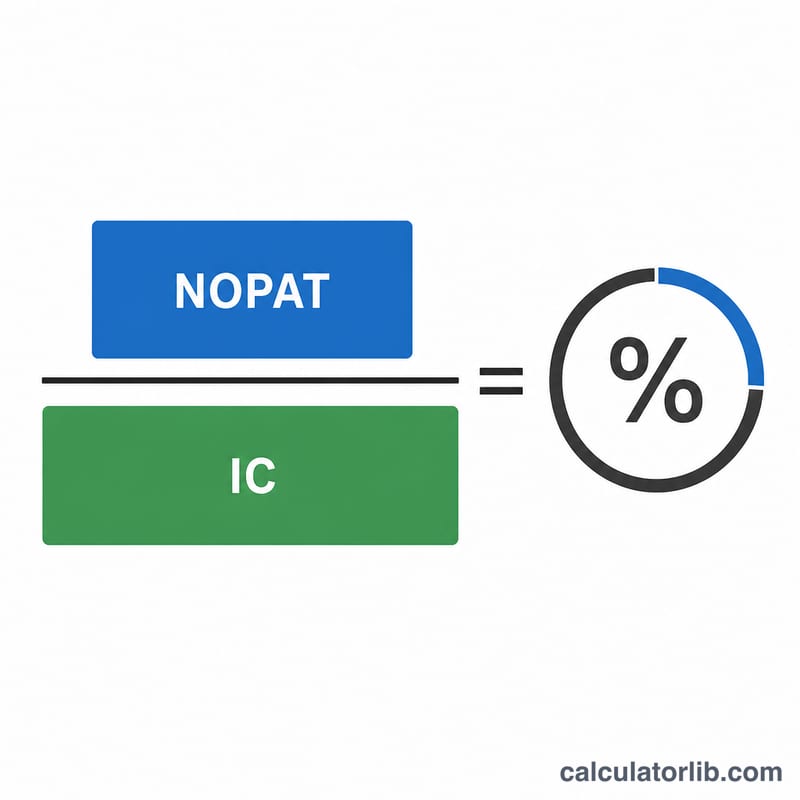 ROIC formula shown as NOPAT divided by invested capital equals a percentage