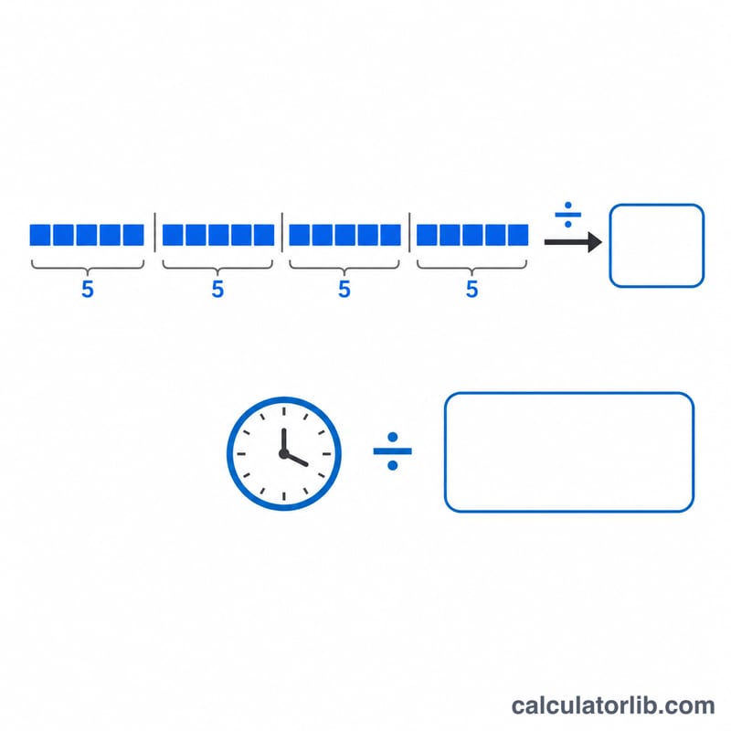 Diagram showing a block of characters divided by 5 to form words, then divided by minutes to give WPM