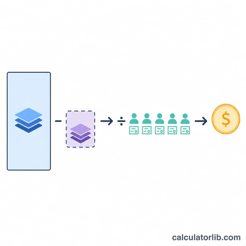 Flat diagram showing total equity minus preferred equity divided by shares outstanding
