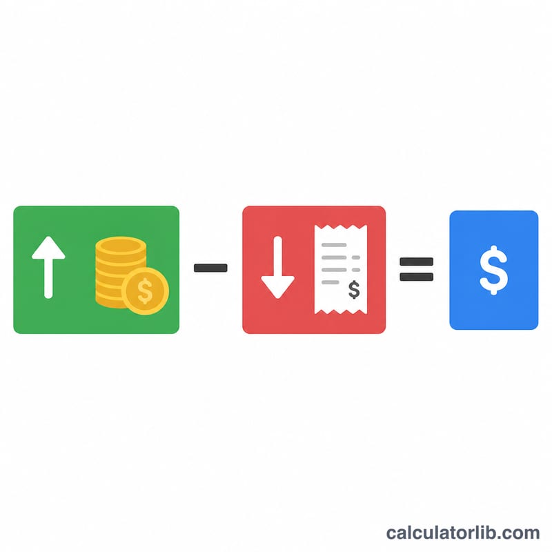 Diagram showing revenue minus expenses equals net profit or loss
