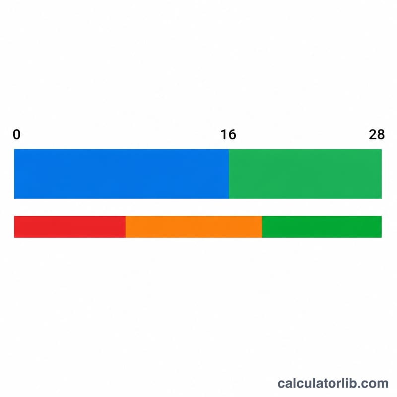 バランスと歩行のサブスコアを合計したPOMAスコアとリスク区分を示す積み上げ棒グラフ