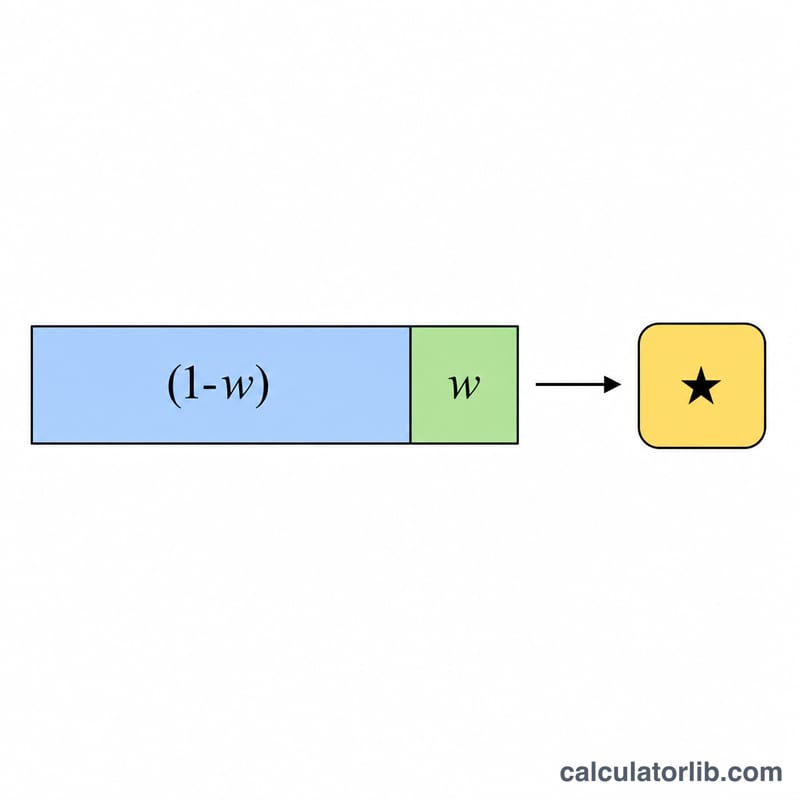 Pie chart showing current grade weight and final exam weight combining into a target grade