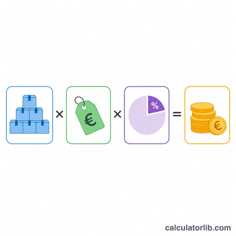 Flat diagram showing units sold times price times royalty rate equals royalty income