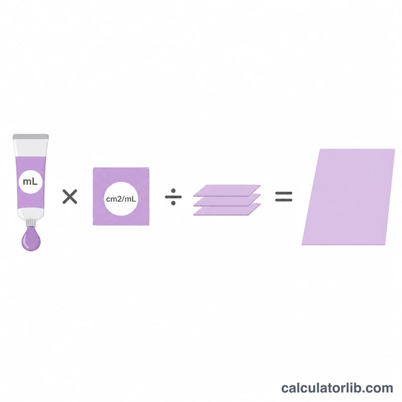 Diagram showing paint volume divided by coats equals covered area