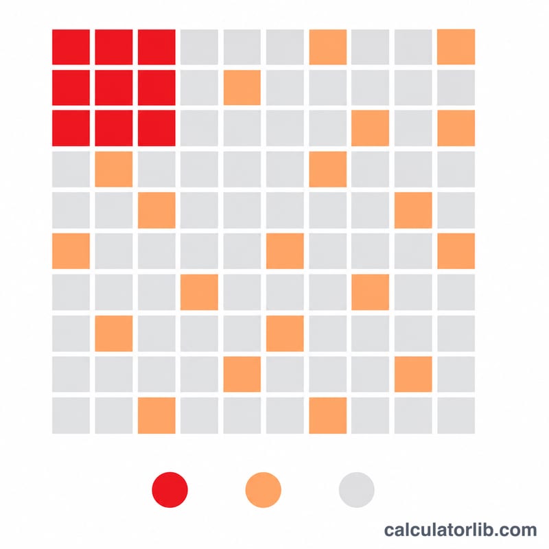Grid of 1000 squares showing a small group of true positives versus a larger group of false positives among healthy people