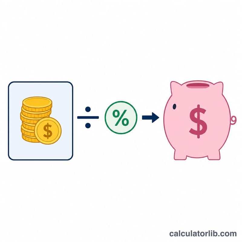 Diagram showing annual expenses divided by withdrawal rate equals FIRE number