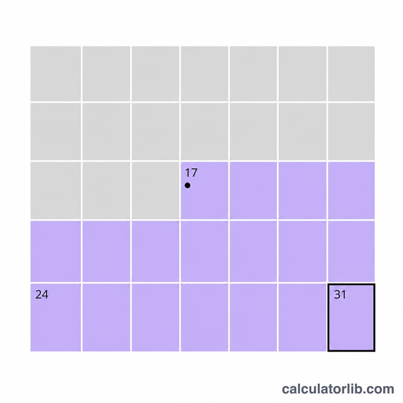 Calendar month grid with elapsed days greyed out and remaining days highlighted up to the last day