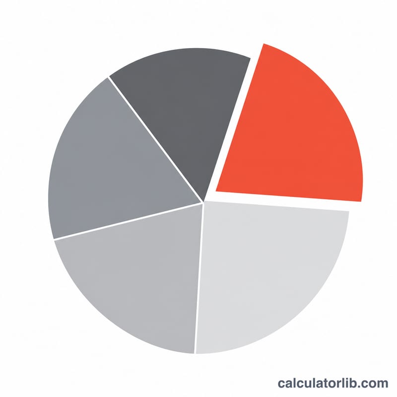 Pie chart showing one brand's slice highlighted within a total market