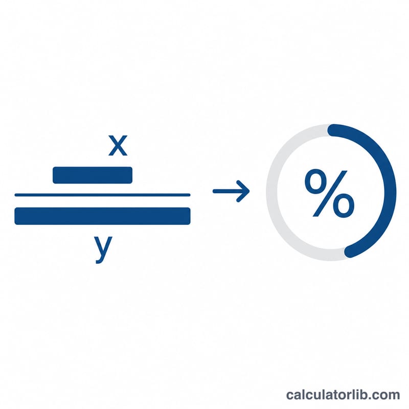 Diagram showing x divided by y converted into a percentage gauge