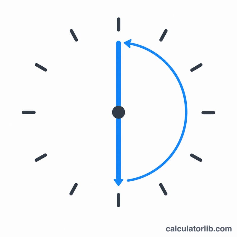 Clock face with an arrow sweeping 30 minutes forward from 12 to 6 position