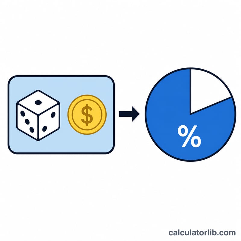 Diagram showing odds converting into a probability percentage pie
