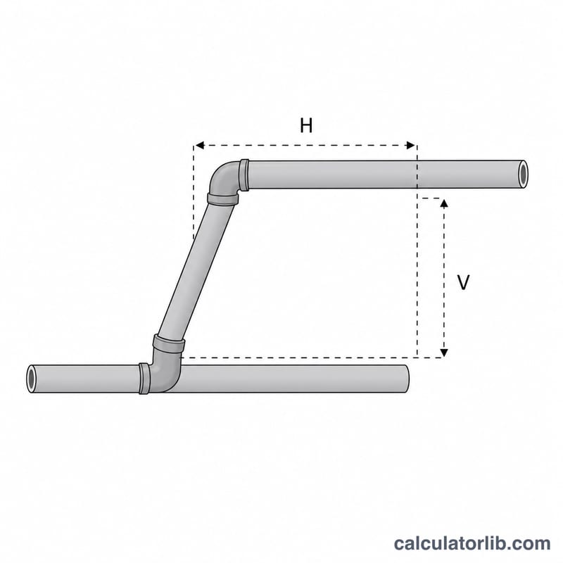 3D isometric view of two parallel pipes connected by a diagonal pipe showing horizontal and vertical offsets