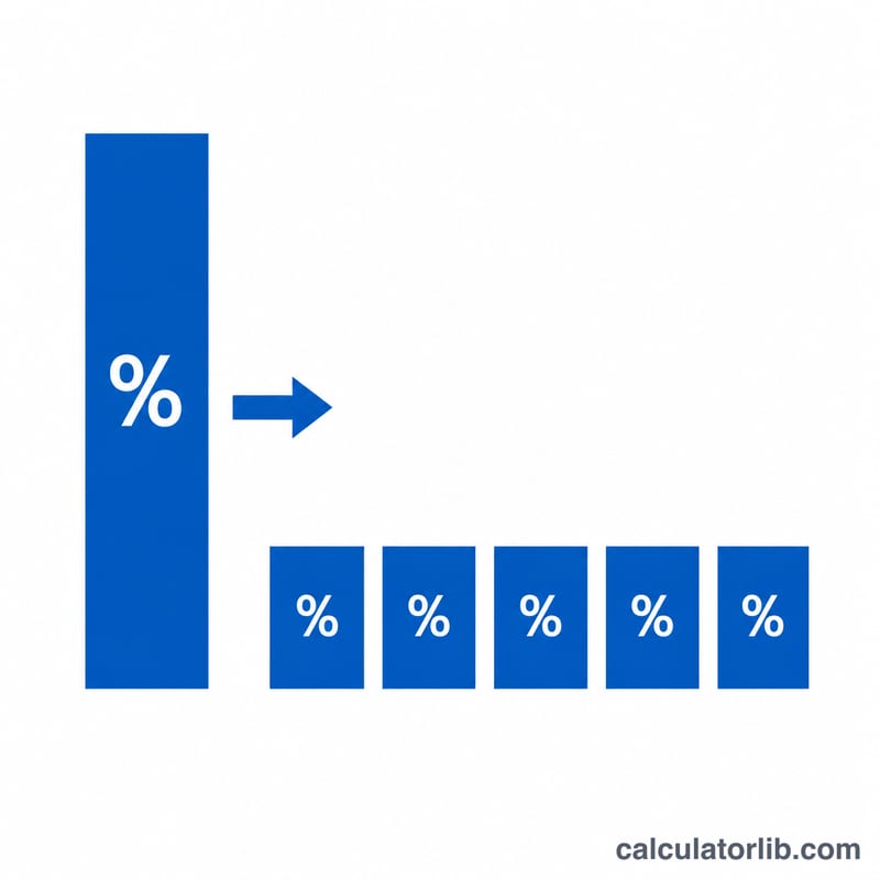 Two horizontal bars comparing a large one-time total return versus a smaller repeated yearly return over several years