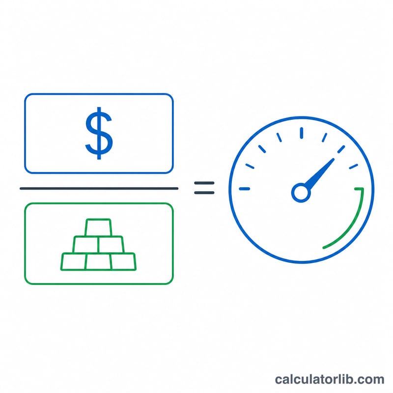 Diagram showing net sales divided by an asset item producing a turnover ratio