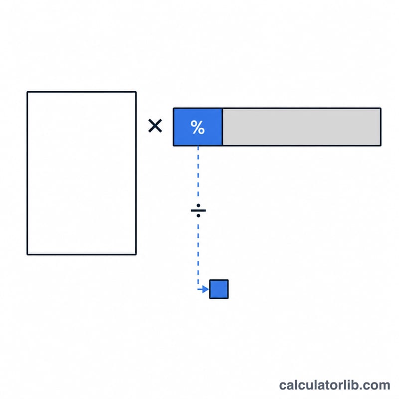Bar split into a percentage portion and a remainder portion of total salary