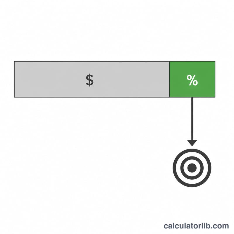 Diagram showing average order value split into cost and profit margin, with margin mapping to break-even CPA
