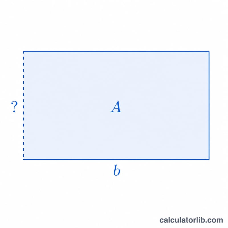 Rectangle with area A, known base b, and unknown height marked with a question mark
