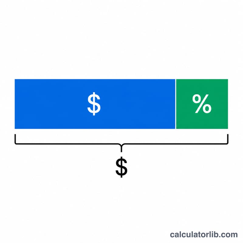 Bar diagram showing base price plus sales tax equals total price
