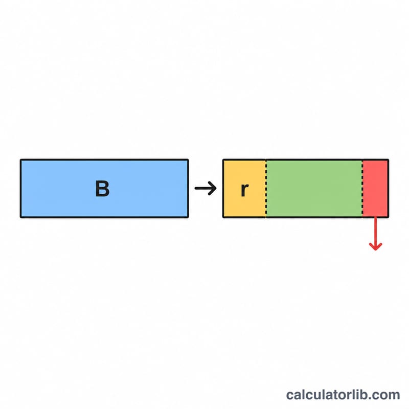 Diagram of interest calculated on balance then split into net interest and tax withheld