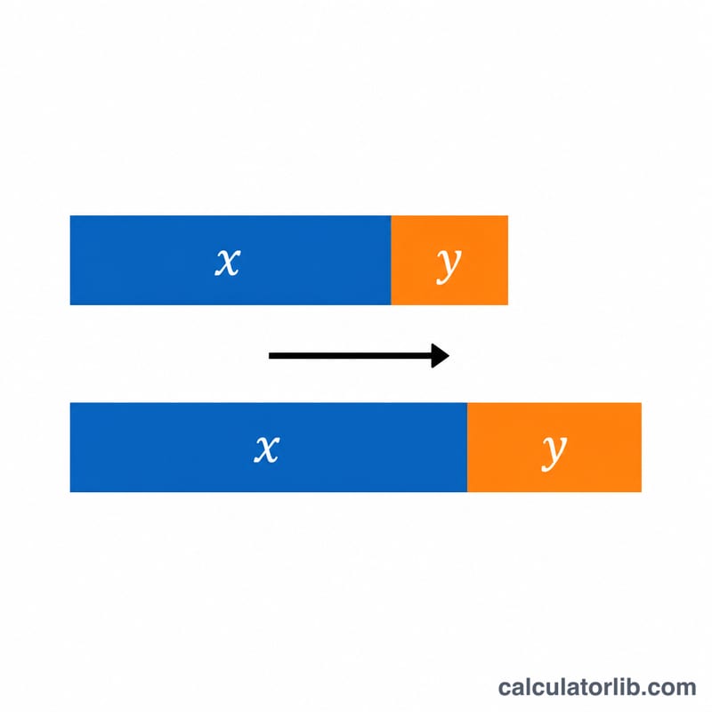 Diagram of original salary bar with an added raise segment forming the new salary