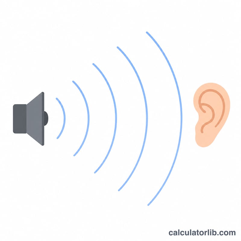 音源から聞き手へ同心円状の弧を描いて広がる音波