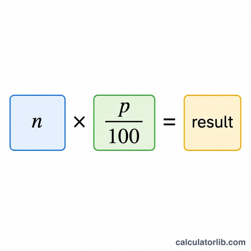 Diagram of a number multiplied by a percentage fraction equals result