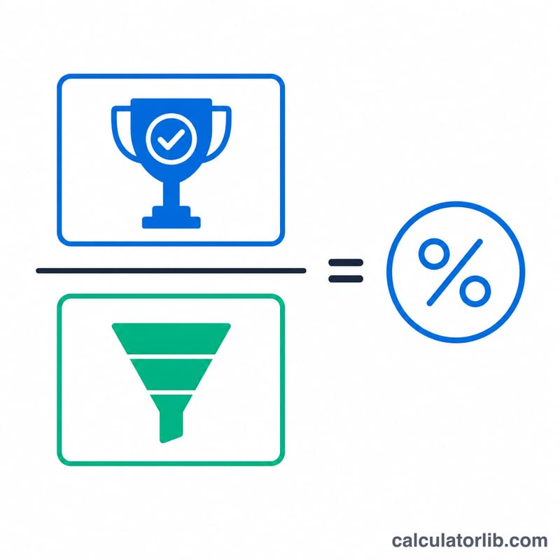 Close rate equals deals won divided by total opportunities times 100