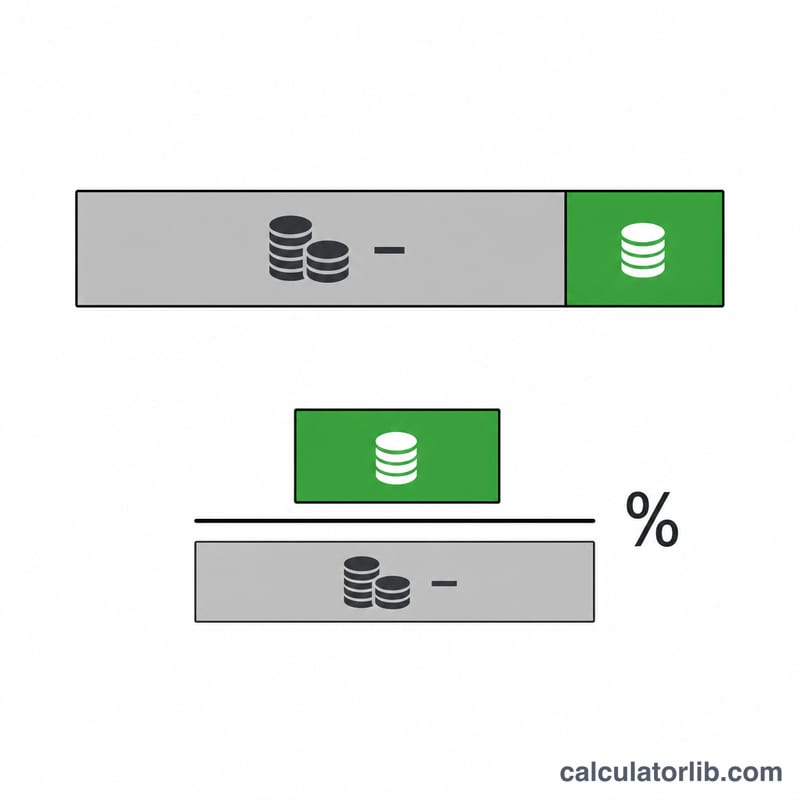 Flat diagram showing revenue bar split into expenses and net profit, with net profit as a fraction of revenue