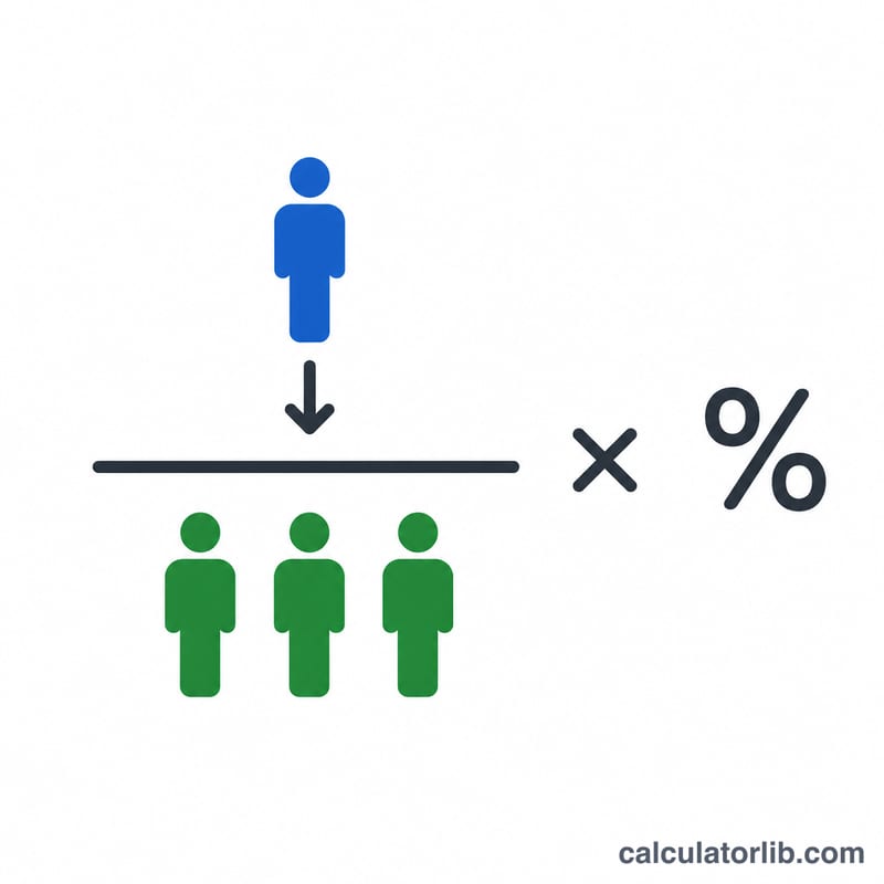 Diagrama que muestra los empleados que se fueron divididos entre la plantilla media por 100