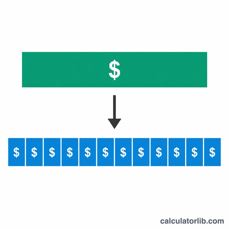 Annual salary divided into twelve equal monthly segments